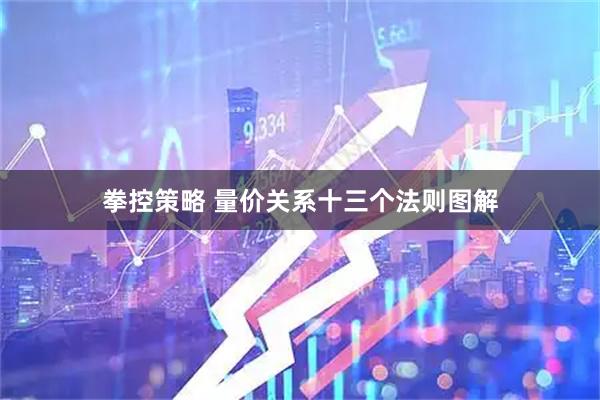 拳控策略 量价关系十三个法则图解