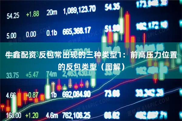 牛鑫配资 反包常出现的三种类型1：前高压力位置的反包类型（图解）