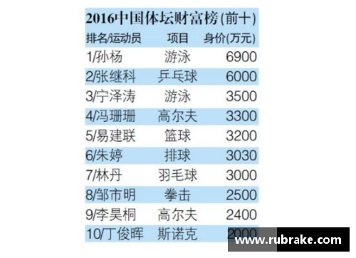 各省市体育明星比例排名揭示我国体育人才分布情况