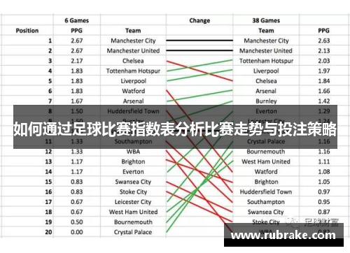 如何通过足球比赛指数表分析比赛走势与投注策略
